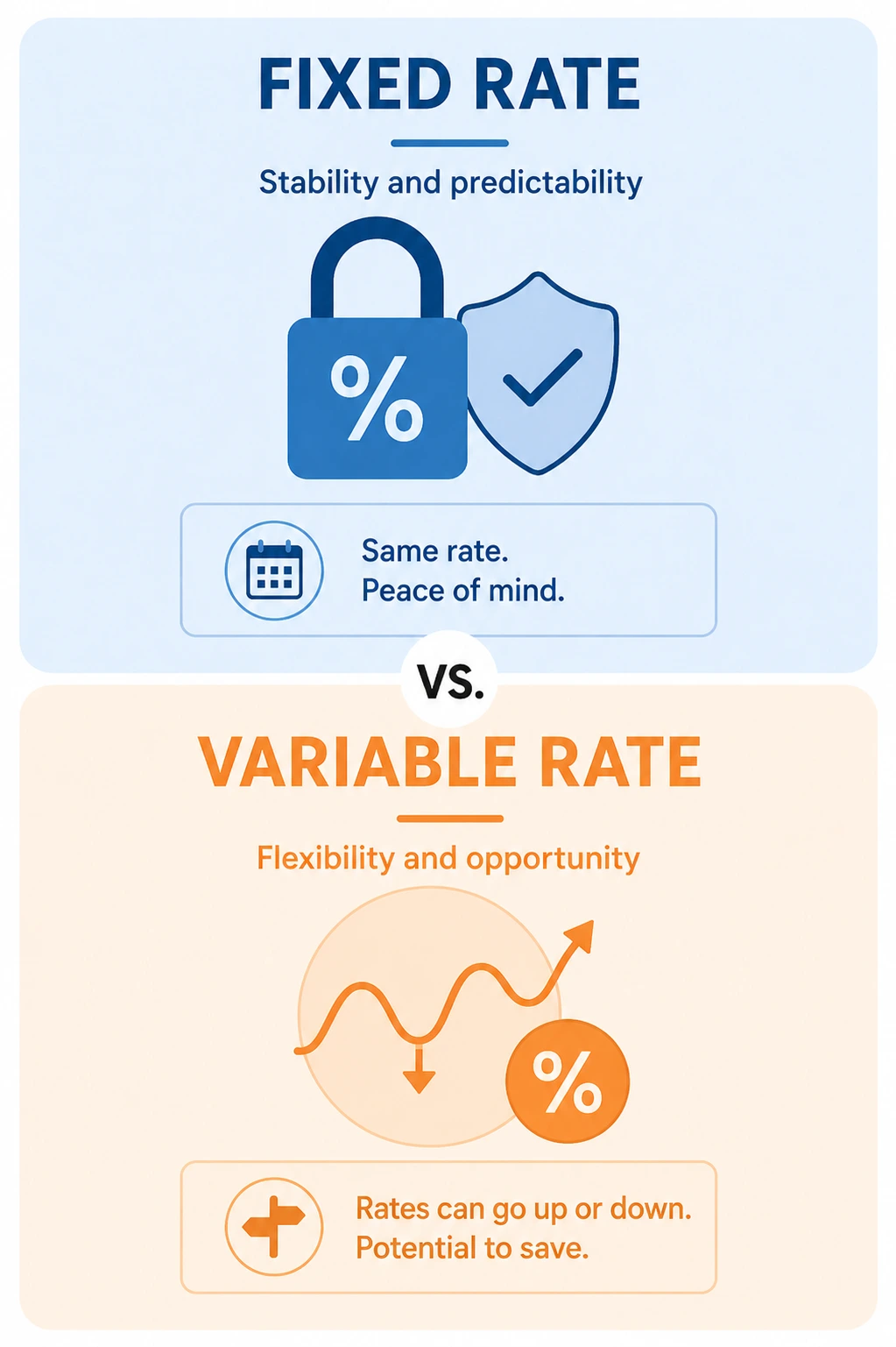 Fixed vs Variable mortgage rate comparison chart for April 2026
